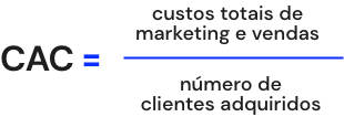 Ilustração da fórmula do CAC que é igual aos custos totais de marketing e vendas dividido pelo número de clientes adquirido